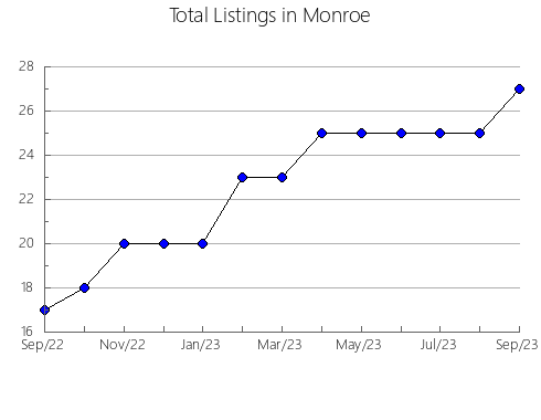 Airbnb & Vrbo Analytics, listings per month in Jaborandi, 5