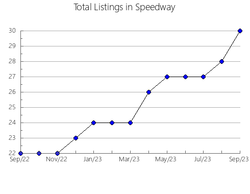 Airbnb & Vrbo Analytics, listings per month in Jabugo, 5