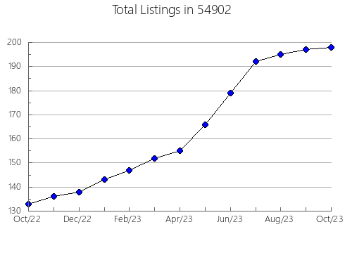 Airbnb & Vrbo Analytics, listings per month in Jacksboro, TX