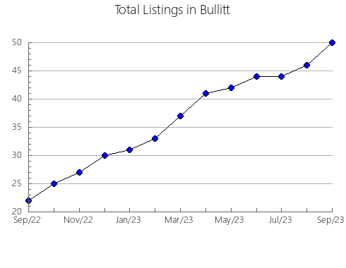 Airbnb & Vrbo Analytics, listings per month in Jackson, KY