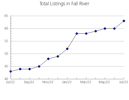 Airbnb & Vrbo Analytics, listings per month in Jackson, TN