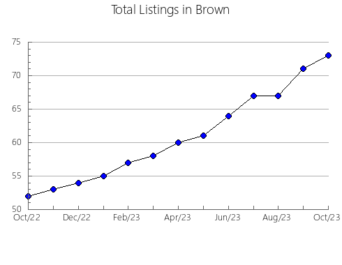 Airbnb & Vrbo Analytics, listings per month in Jackson, TX