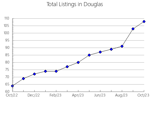 Airbnb & Vrbo Analytics, listings per month in Jackson, WI