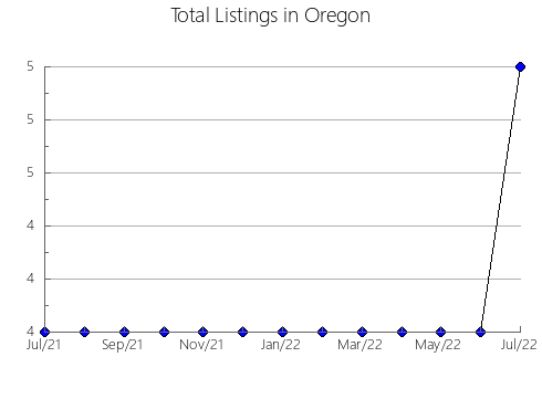 Airbnb & Vrbo Analytics, listings per month in Jagersfontein, 2