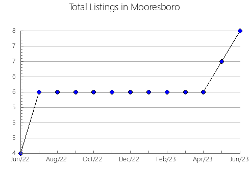 Airbnb & Vrbo Analytics, listings per month in Jaguaquara, 5