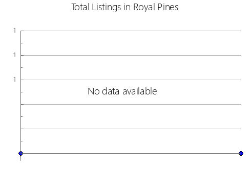 Airbnb & Vrbo Analytics, listings per month in Jaguaruana, 6