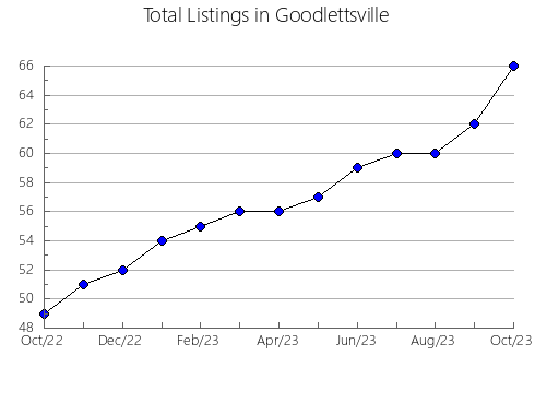 Airbnb & Vrbo Analytics, listings per month in Jaime Zudáñez, 1