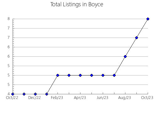 Airbnb & Vrbo Analytics, listings per month in Jalžabet, 17