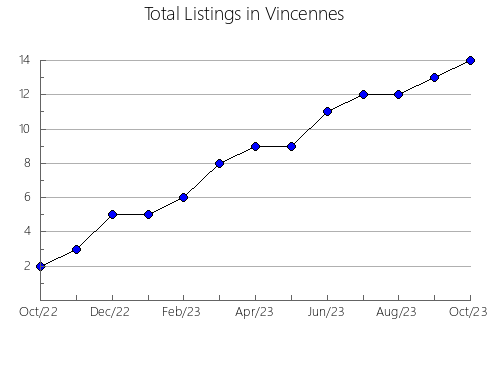 Airbnb & Vrbo Analytics, listings per month in JAMILENA, 6