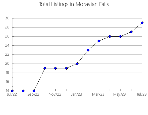 Airbnb & Vrbo Analytics, listings per month in Jandaíra, 5