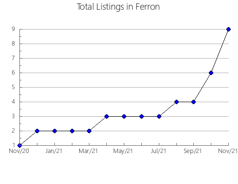 Airbnb & Vrbo Analytics, listings per month in Janjina, 4