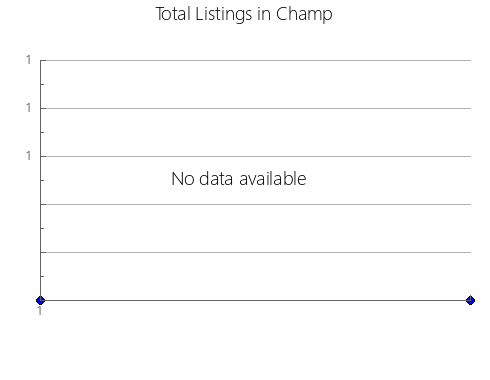 Airbnb & Vrbo Analytics, listings per month in Jaral del Progreso, 11