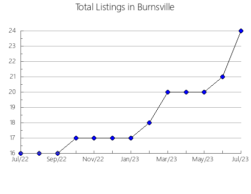 Airbnb & Vrbo Analytics, listings per month in JARANDILLA DE LA VERA, 39