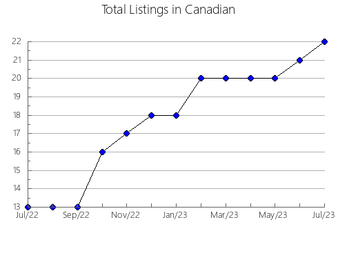 Airbnb & Vrbo Analytics, listings per month in Jarinu, 24