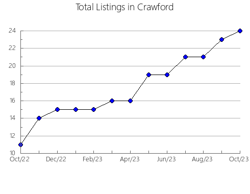 Airbnb & Vrbo Analytics, listings per month in Jasper, IL