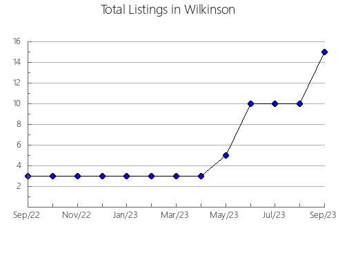 Airbnb & Vrbo Analytics, listings per month in Jasper, MO