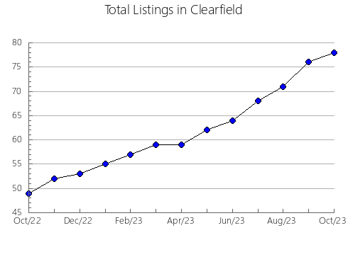 Airbnb & Vrbo Analytics, listings per month in Jasper, SC