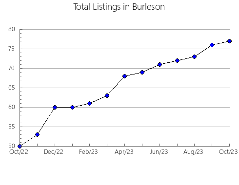 Airbnb & Vrbo Analytics, listings per month in Jasper, TX