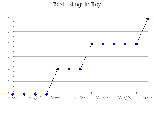 Airbnb & Vrbo Analytics, listings per month in Jaumave, 28