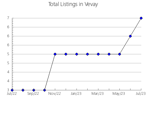 Airbnb & Vrbo Analytics, listings per month in JAéN, 6