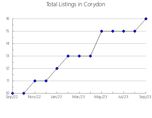 Airbnb & Vrbo Analytics, listings per month in JAéN