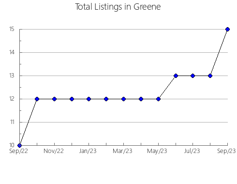 Airbnb & Vrbo Analytics, listings per month in Jefferson, AR