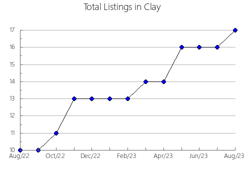 Airbnb & Vrbo Analytics, listings per month in Jefferson, IA