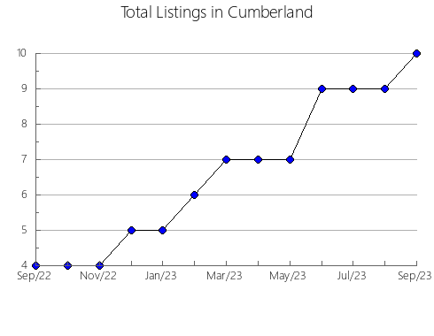 Airbnb & Vrbo Analytics, listings per month in Jefferson, IL