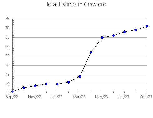 Airbnb & Vrbo Analytics, listings per month in Jefferson, IN