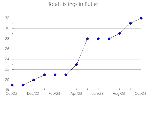 Airbnb & Vrbo Analytics, listings per month in Jefferson, KS