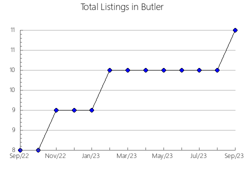 Airbnb & Vrbo Analytics, listings per month in Jefferson, KY