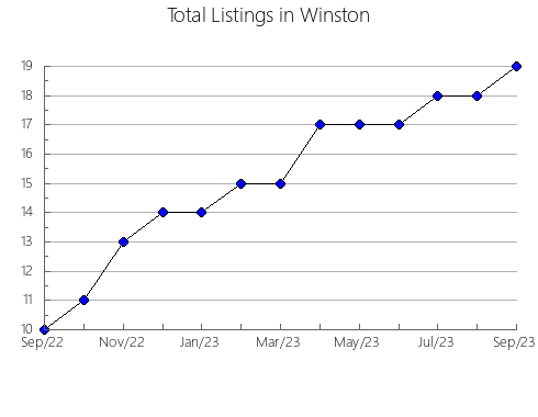 Airbnb & Vrbo Analytics, listings per month in Jefferson, MO