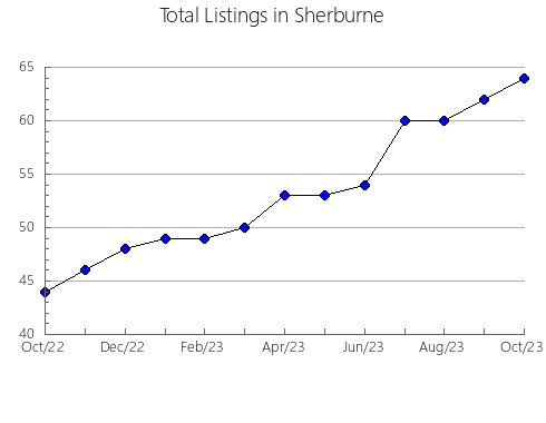 Airbnb & Vrbo Analytics, listings per month in Jefferson, MS