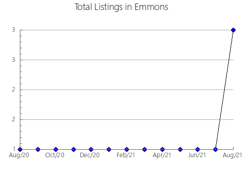 Airbnb & Vrbo Analytics, listings per month in Jefferson, OH