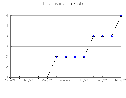 Airbnb & Vrbo Analytics, listings per month in Jefferson, TN