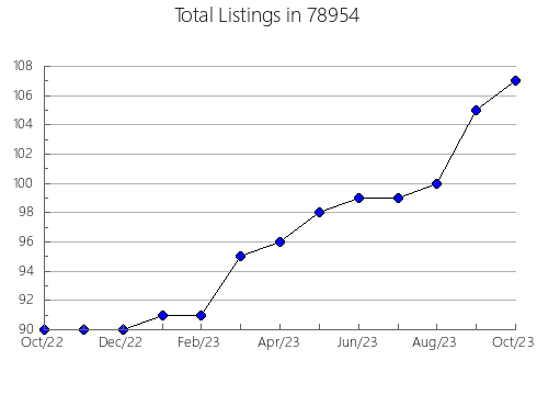 Airbnb & Vrbo Analytics, listings per month in Jemez Springs, NM