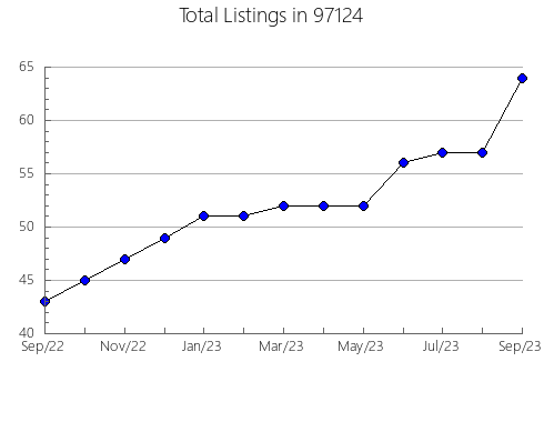 Airbnb & Vrbo Analytics, listings per month in Jennings, FL