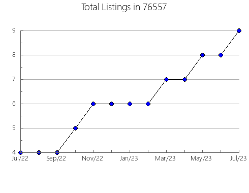 Airbnb & Vrbo Analytics, listings per month in Jennings, MO