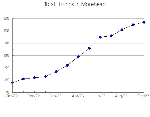 Airbnb & Vrbo Analytics, listings per month in Jequié, 5