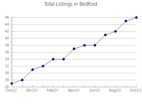 Airbnb & Vrbo Analytics, listings per month in Jerrabomberra, 2