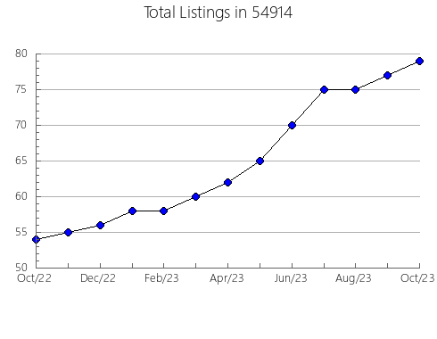 Airbnb & Vrbo Analytics, listings per month in Jersey Village, TX