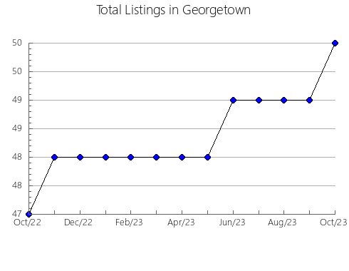 Airbnb & Vrbo Analytics, listings per month in JERUSALéN, 14