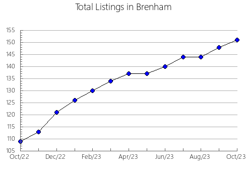 Airbnb & Vrbo Analytics, listings per month in Jervis Bay, 4