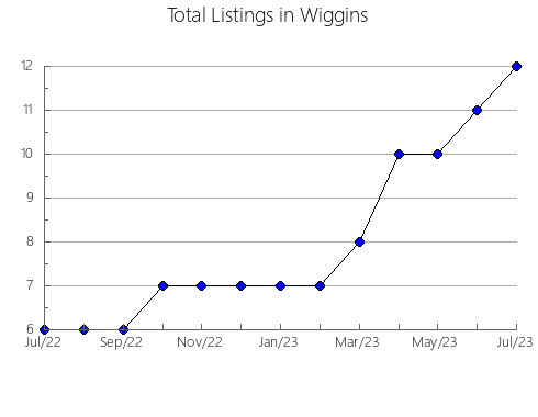 Airbnb & Vrbo Analytics, listings per month in JESúS MARíA, 1