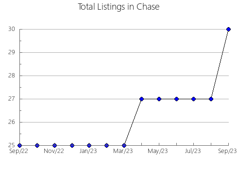 Airbnb & Vrbo Analytics, listings per month in Jewell, KS