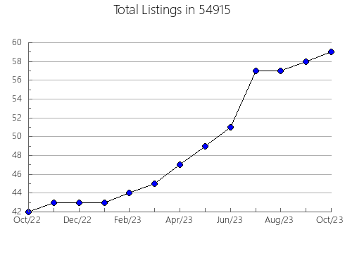 Airbnb & Vrbo Analytics, listings per month in Jewett, TX