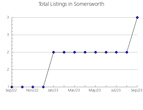 Airbnb & Vrbo Analytics, listings per month in Jiaozuo, 12