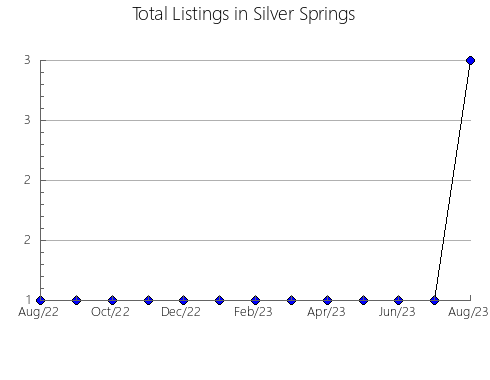 Airbnb & Vrbo Analytics, listings per month in Jieyang, 6