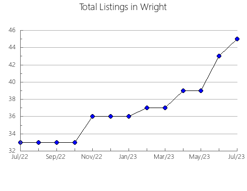 Airbnb & Vrbo Analytics, listings per month in Jilotepec, 30