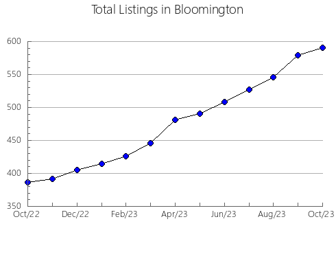 Airbnb & Vrbo Analytics, listings per month in JIMéNEZ, 2